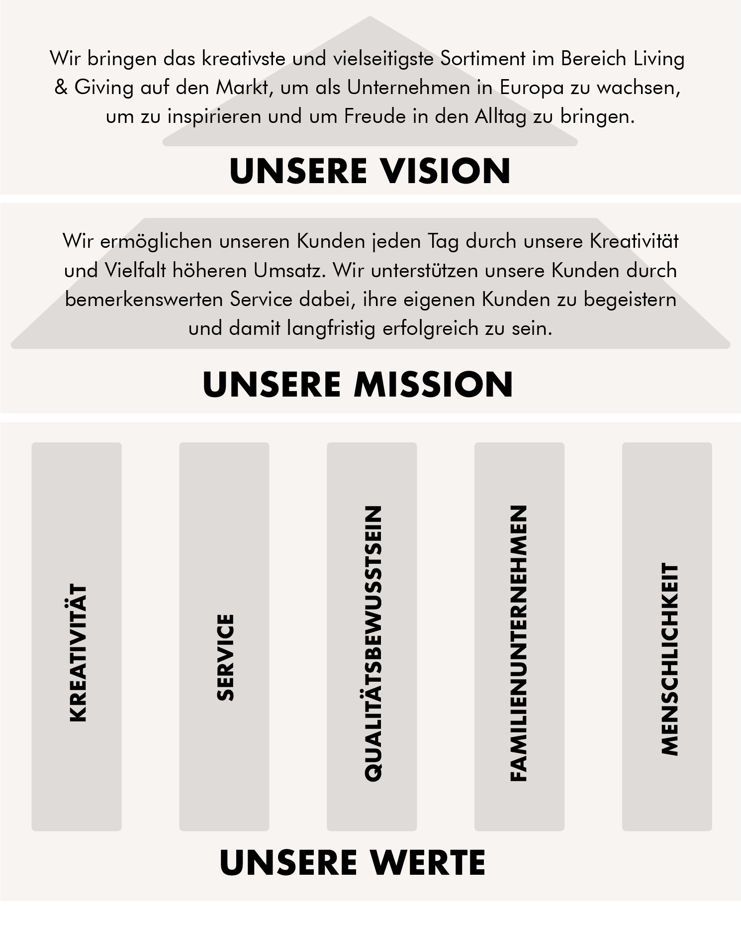 Vision-Mission_Werte_mobil